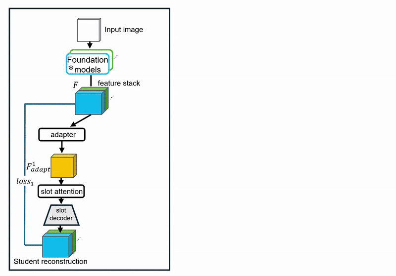 FORLA two-stage pipeline